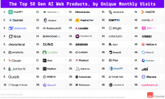 <b>eepSeek、夸克Quark别离位列第三名、第九名；旨正</b>