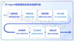 发布了多项2025上海企业百强榜单